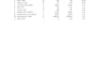 automate your work with excel, vlookup, xlookup, and pivot tables